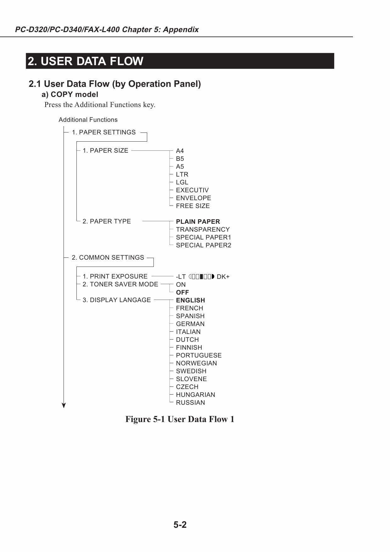 Canon FAX L400 Service Manual-6